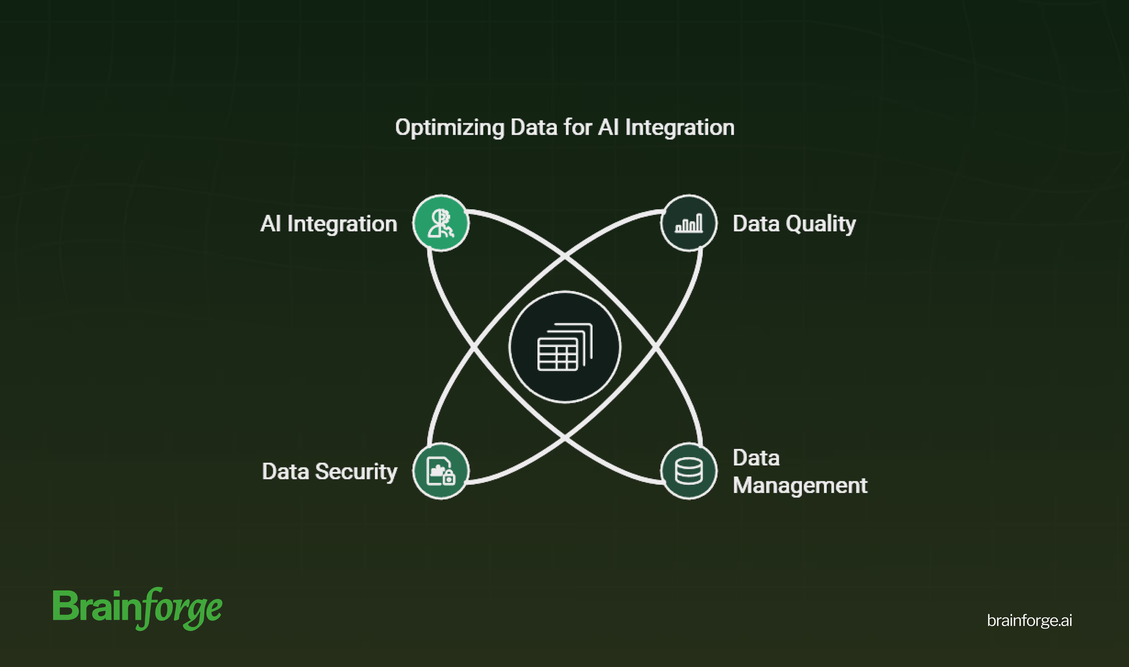 Should Companies Refine Their Data Processes Before Integrating AI?